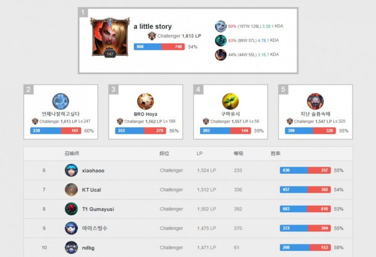 走出的球员 走出的球员