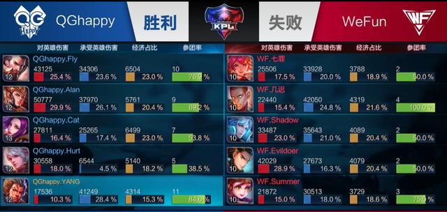 启动